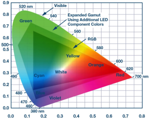 Comparison with Incandescent Bulb Systems2