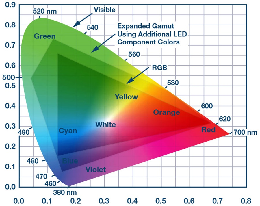 From Incandescent Bulbs to LEDs: The Evolution of Traffic Lights