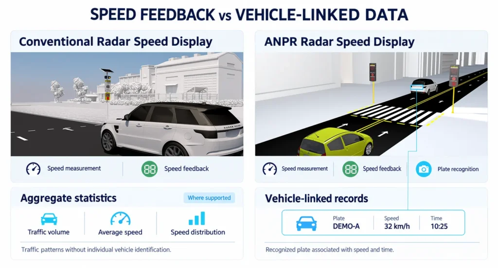Vehicle Speed Data Collection